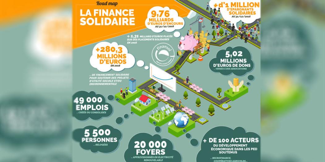 Au temps de l’argent roi, où en est la finance solidaire en France ?