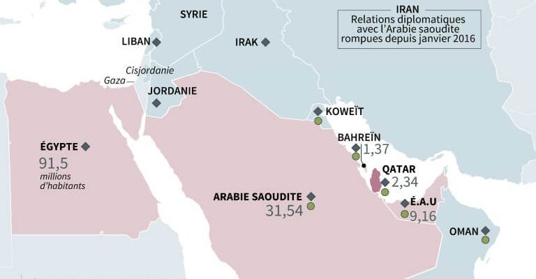 Le Qatar isolé pour son implication dans le terrorisme